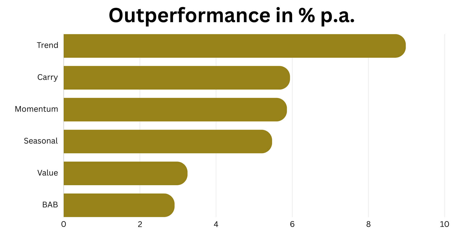 die besten Anlagestrategien der letzten 200 Jahre