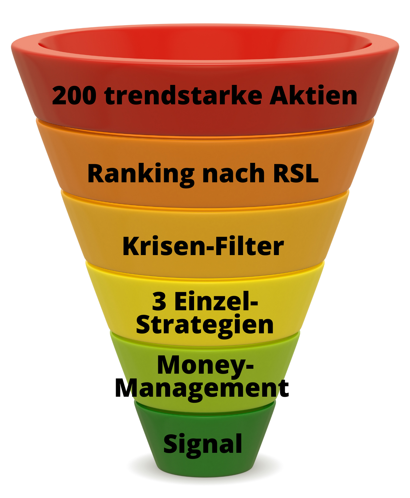 Schaubild Strategie MMplatinum