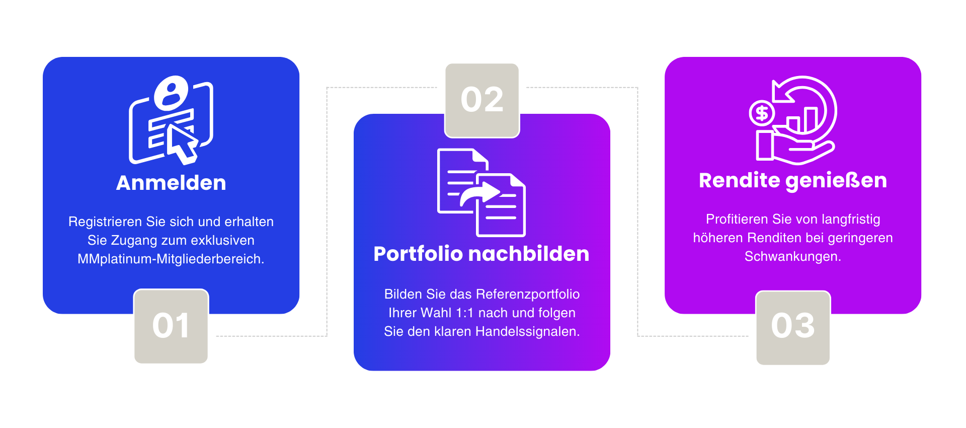 So einfach funktioniert es mit MMplatinum.