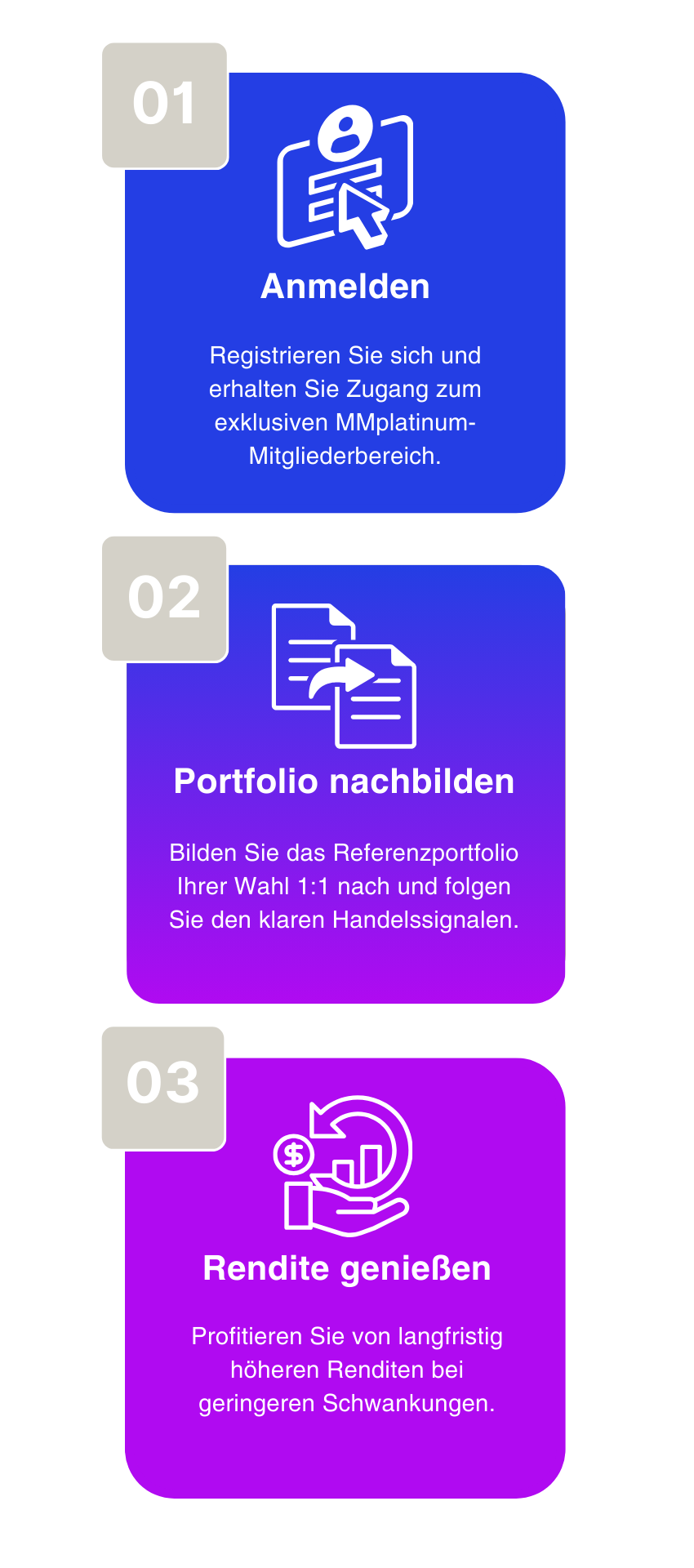 So einfach funktioniert es mit MMplatinum.