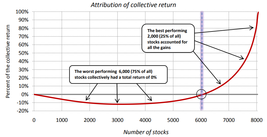 collective returns