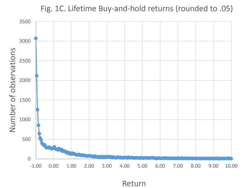 buy and hold returns