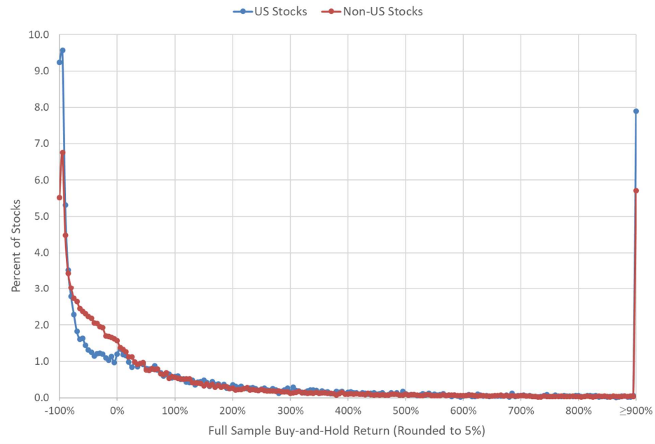 buy and hold returns worldwide