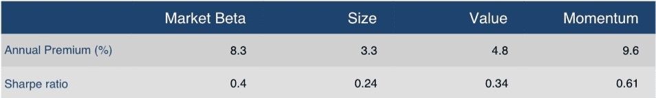 jährliche Faktor-Prämie