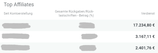 Affilate-Provisionen