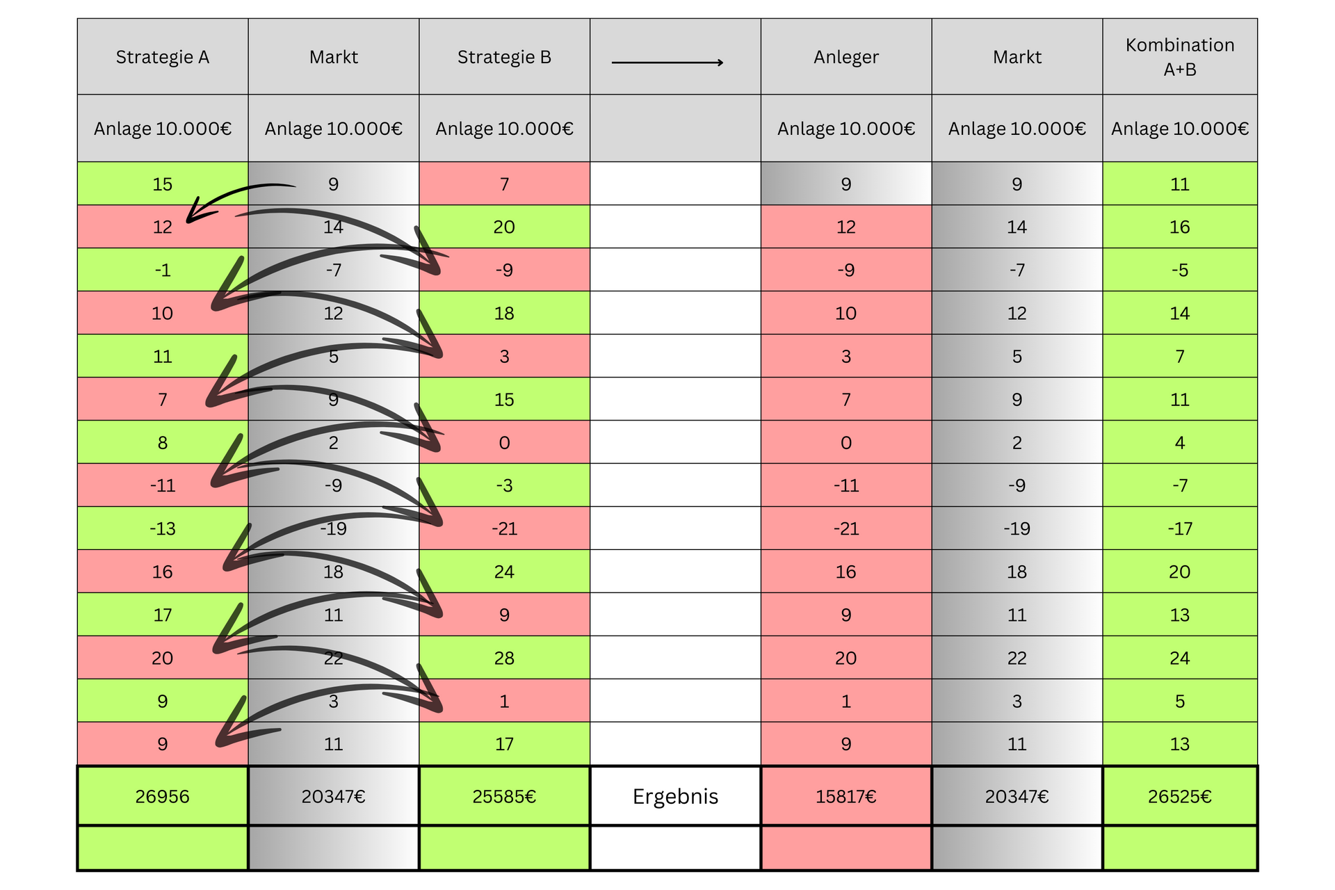 tracking error regret