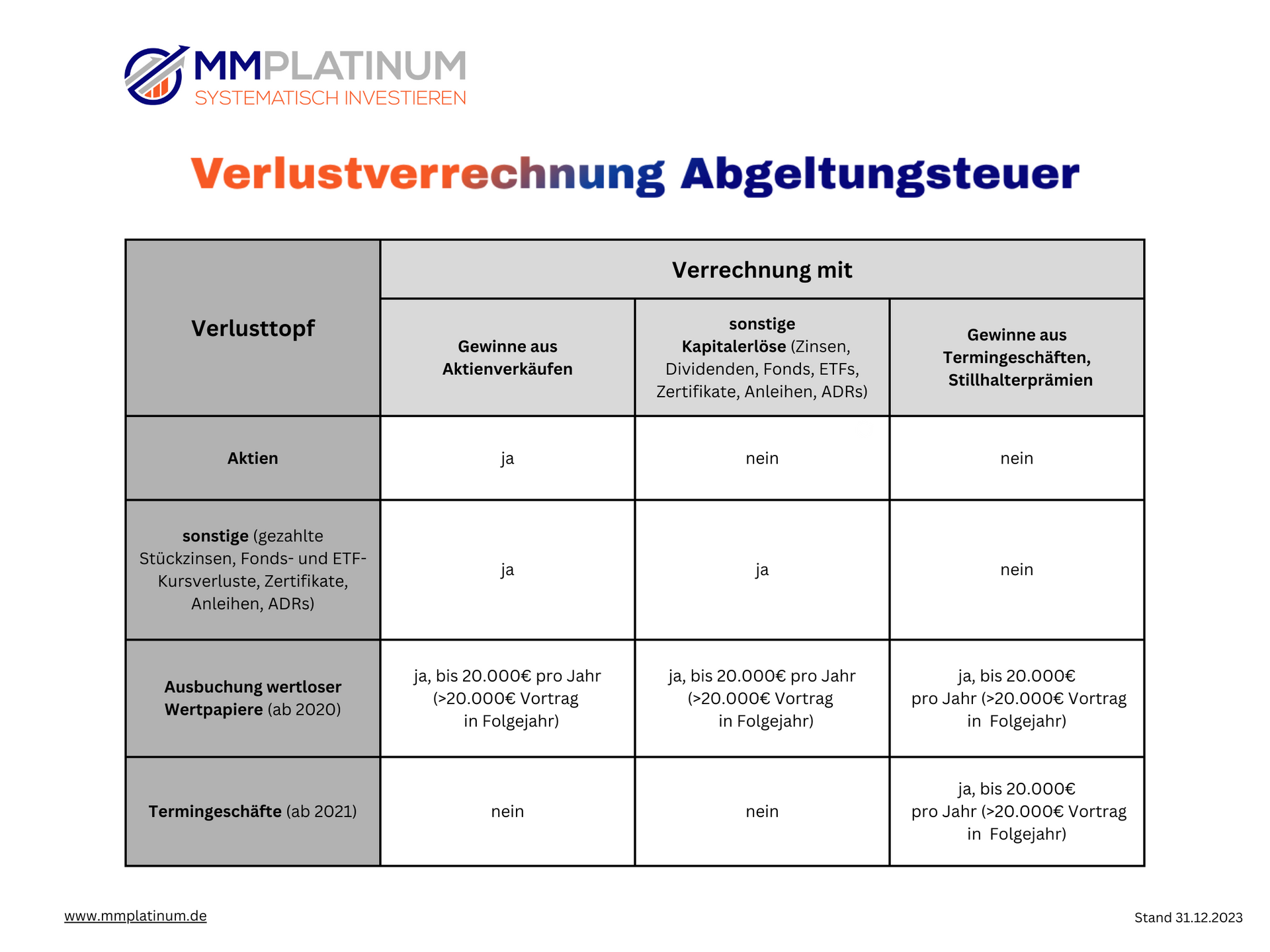 Verlustverrechnung Abgeltungsteuer