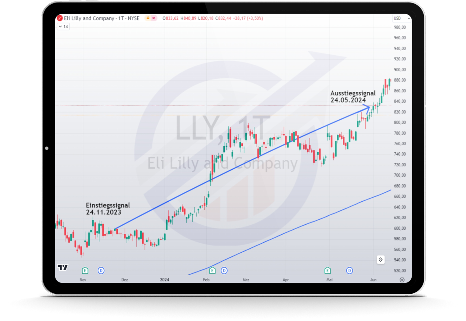 Eli Lilly