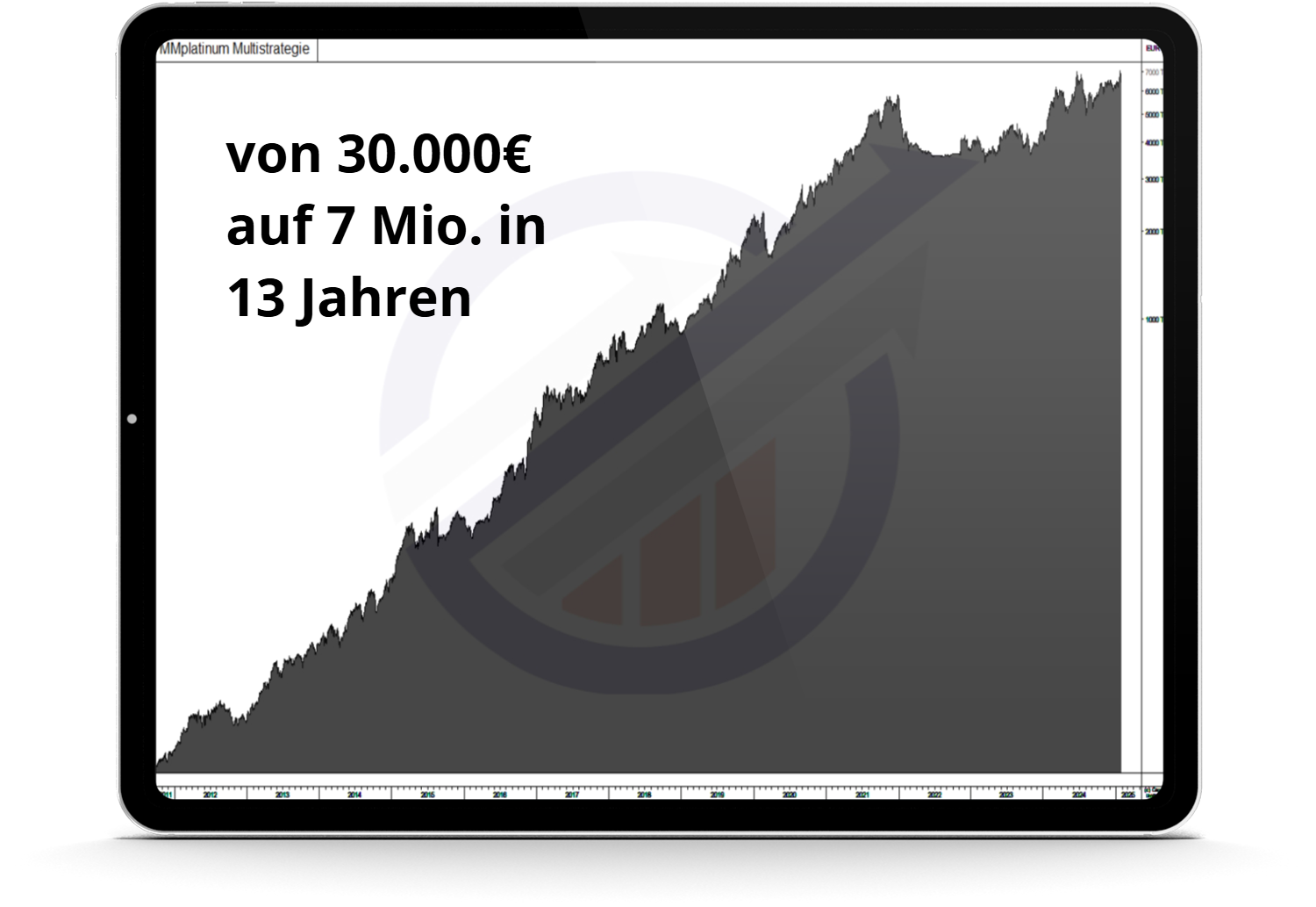 Kombination der Anlagestrategien