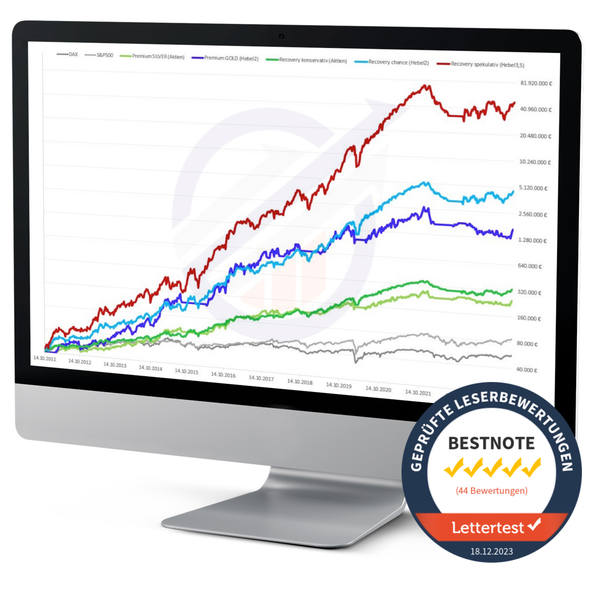 MMplatinum kostenlos testen