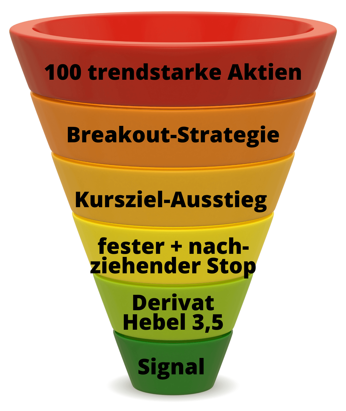 Schaubild Strategie