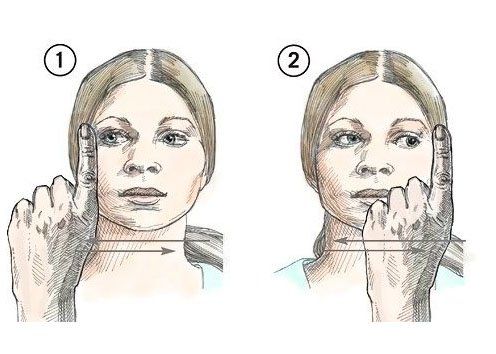 Mouvements oculaires