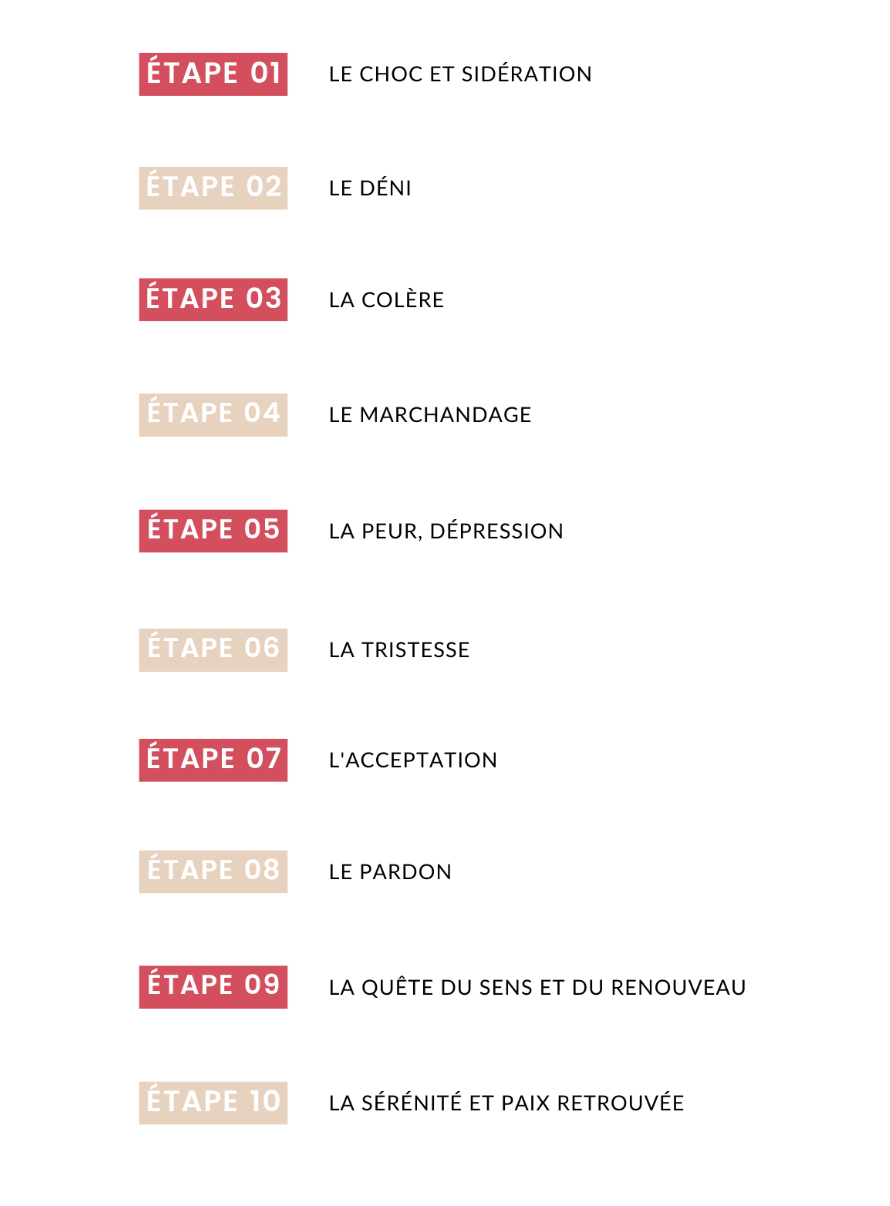 Les 10 étapes du deuil ou de la séparation