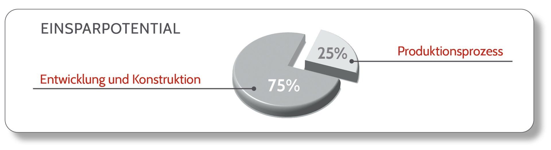 Einsparpotential Kaltumformung
