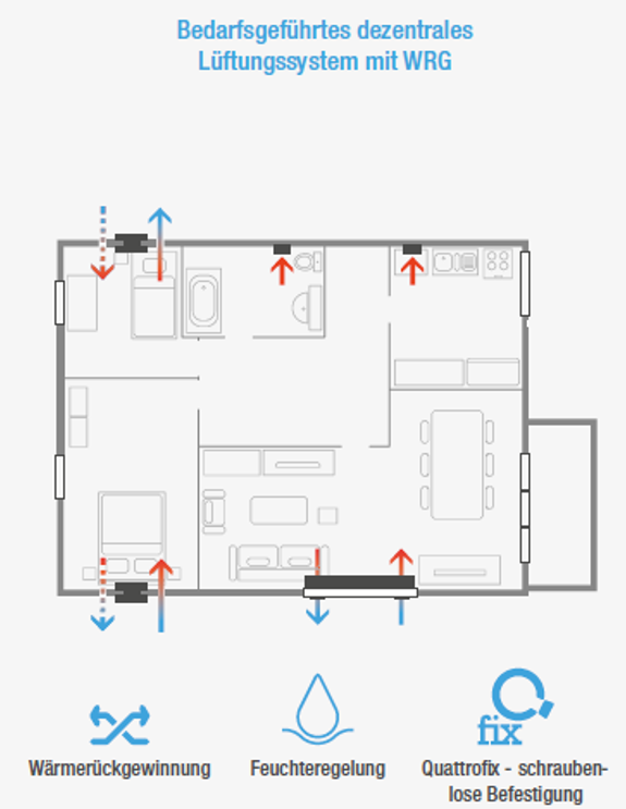airROLLO Abbildung AKTIV-SYSTEM airROLLO Abbildung AKTIV-SYSTEM