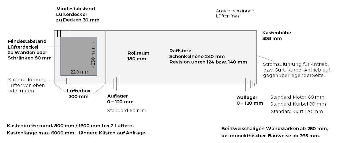 Maße Rollladenkasten mit Wohnraumlüfter Eigenständige Lüftungs-Lösung ohne Rollladenkasten