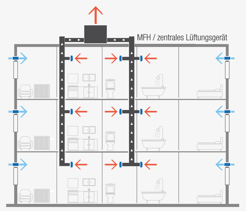 Luftdurchlässe TAG/NACHT Luftdurchlässe TAG/NACHT AERECO AKTIV-SYSTEM