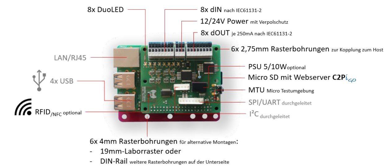 C2Pi 258e Anschlussübersicht C2Pi 258e Anschlussübersicht