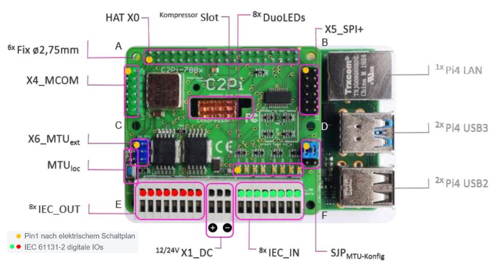Schnittstellen C2Pi 746a Schnittstellen C2Pi 746a