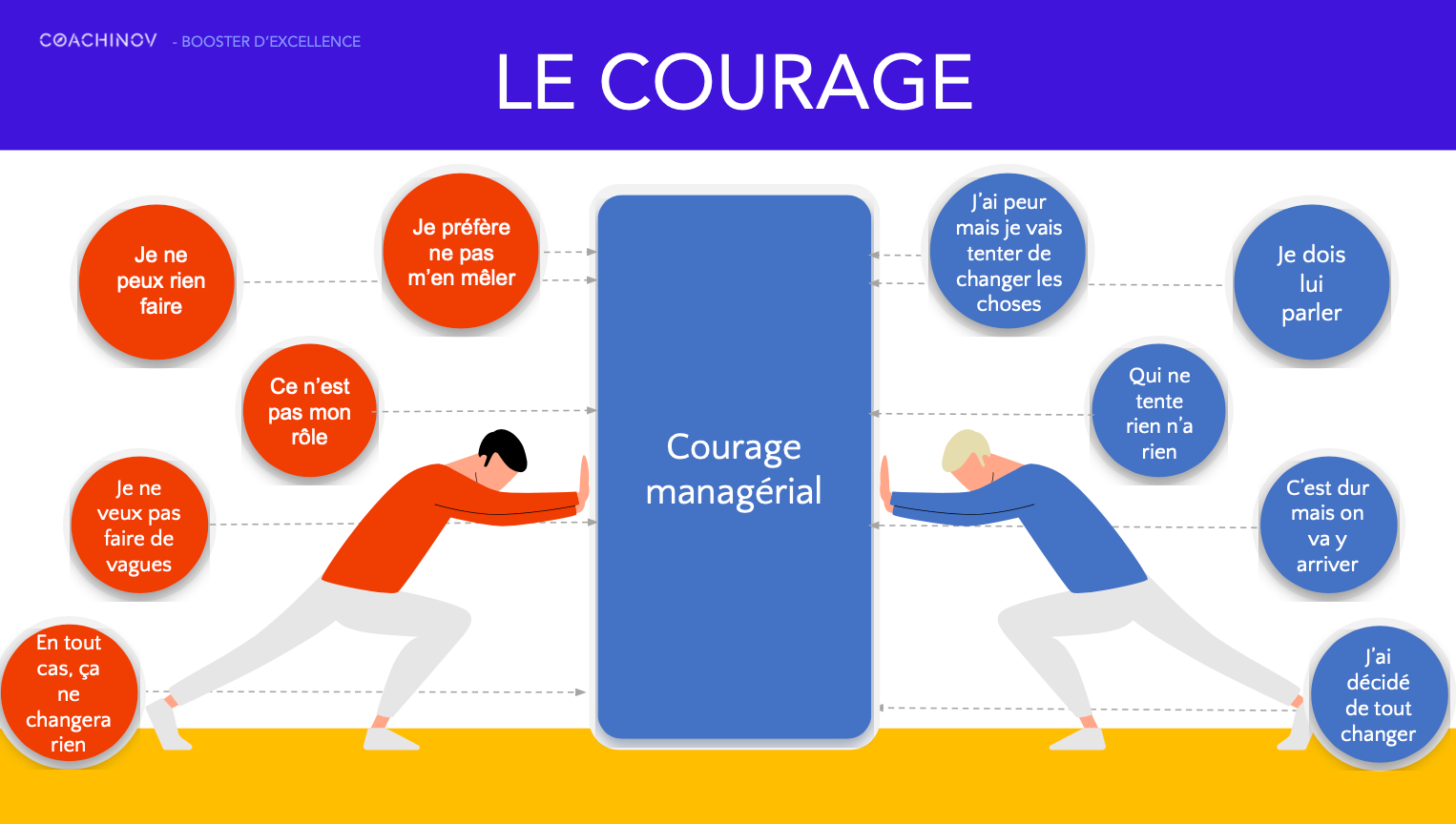 Soft skills & courage managérial©