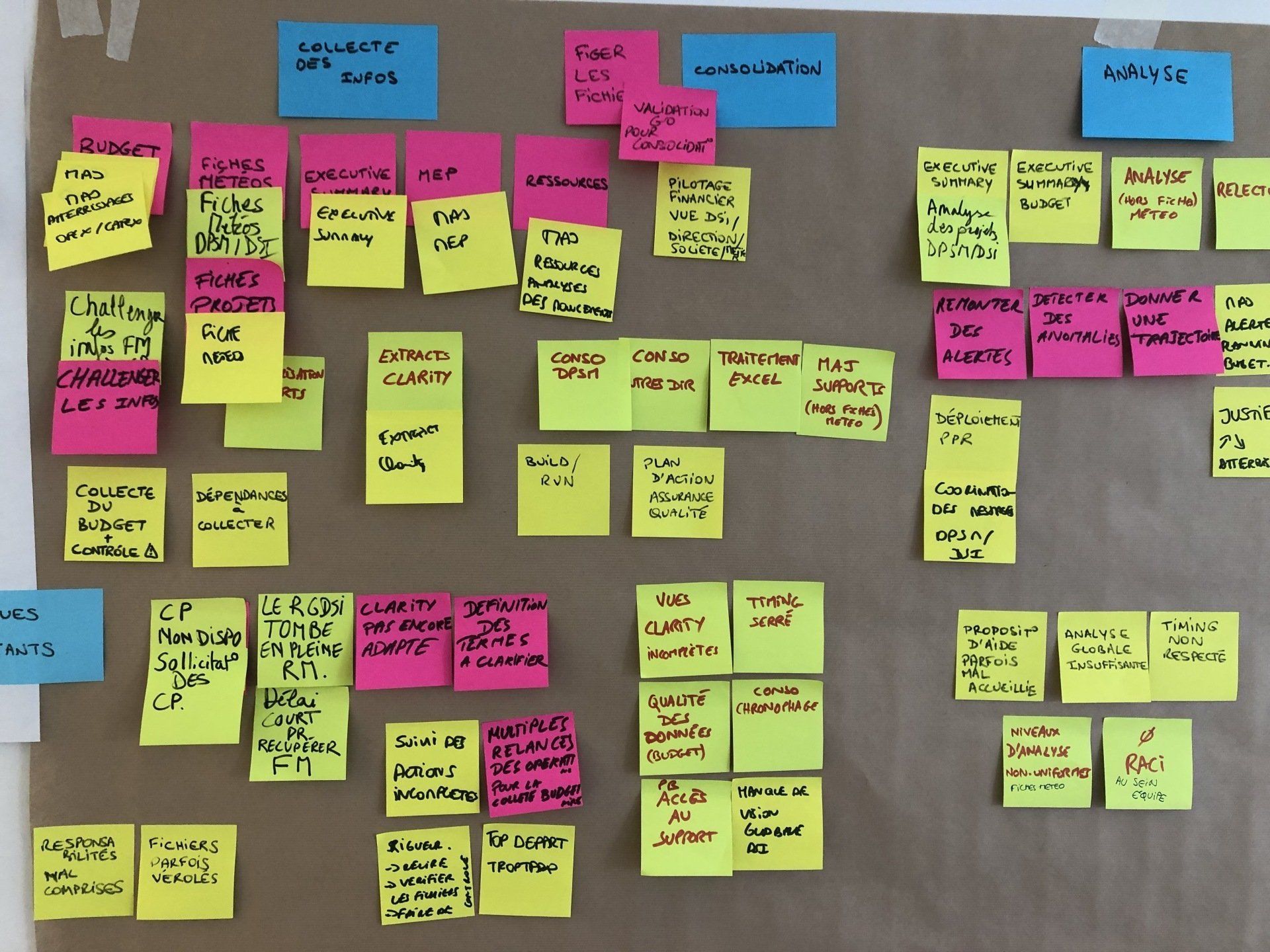 post-it-sur-un-tableau