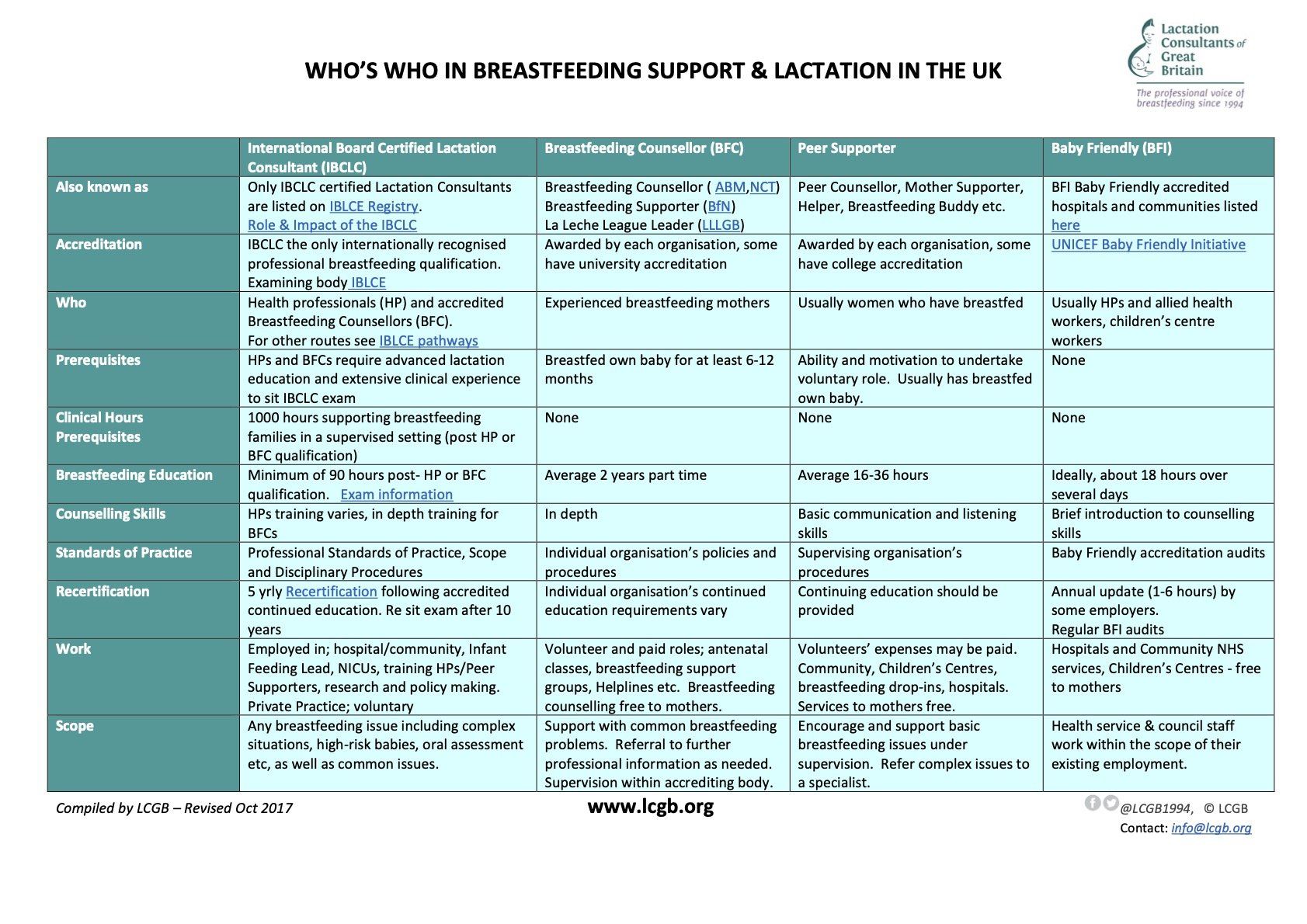 breastfeeding support