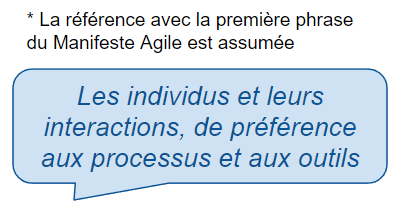 Les individus et leurs interactions,