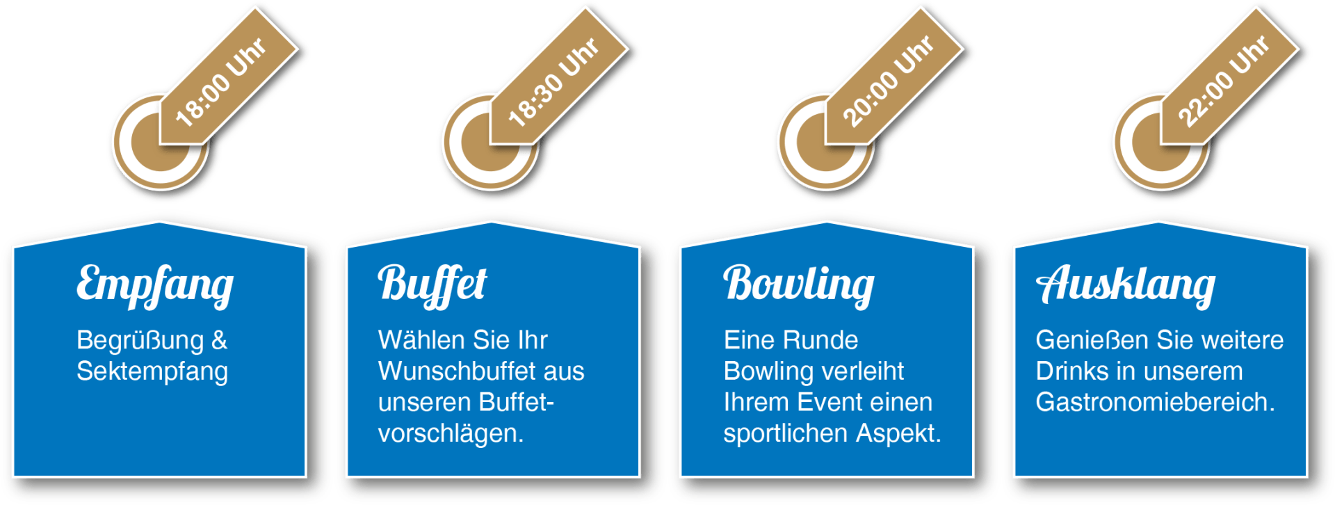 Möglicher Ablauf Ihres Events im City Bowling Wiesbaden - Empfang