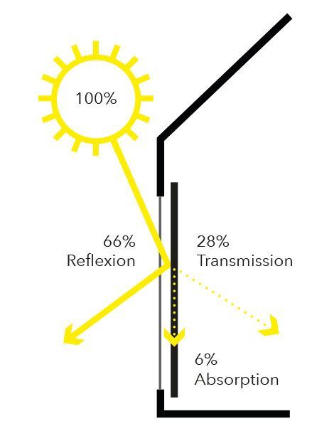 Vorhänge und Gardinen nähen wir in Meschede- Freienohl mit einem besonderen Stoff.