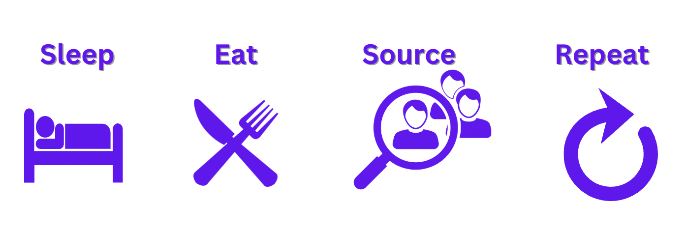 Active Sourcing die tägliche Routine
