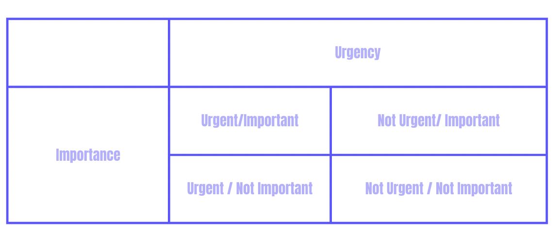 Personalstrategie SWOT Analyse und Eisenhower Matrix