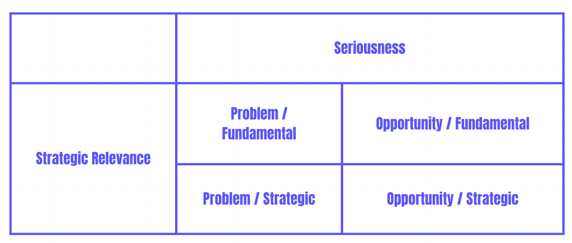 Recruiting SWOT Analyse People Operations und Experience