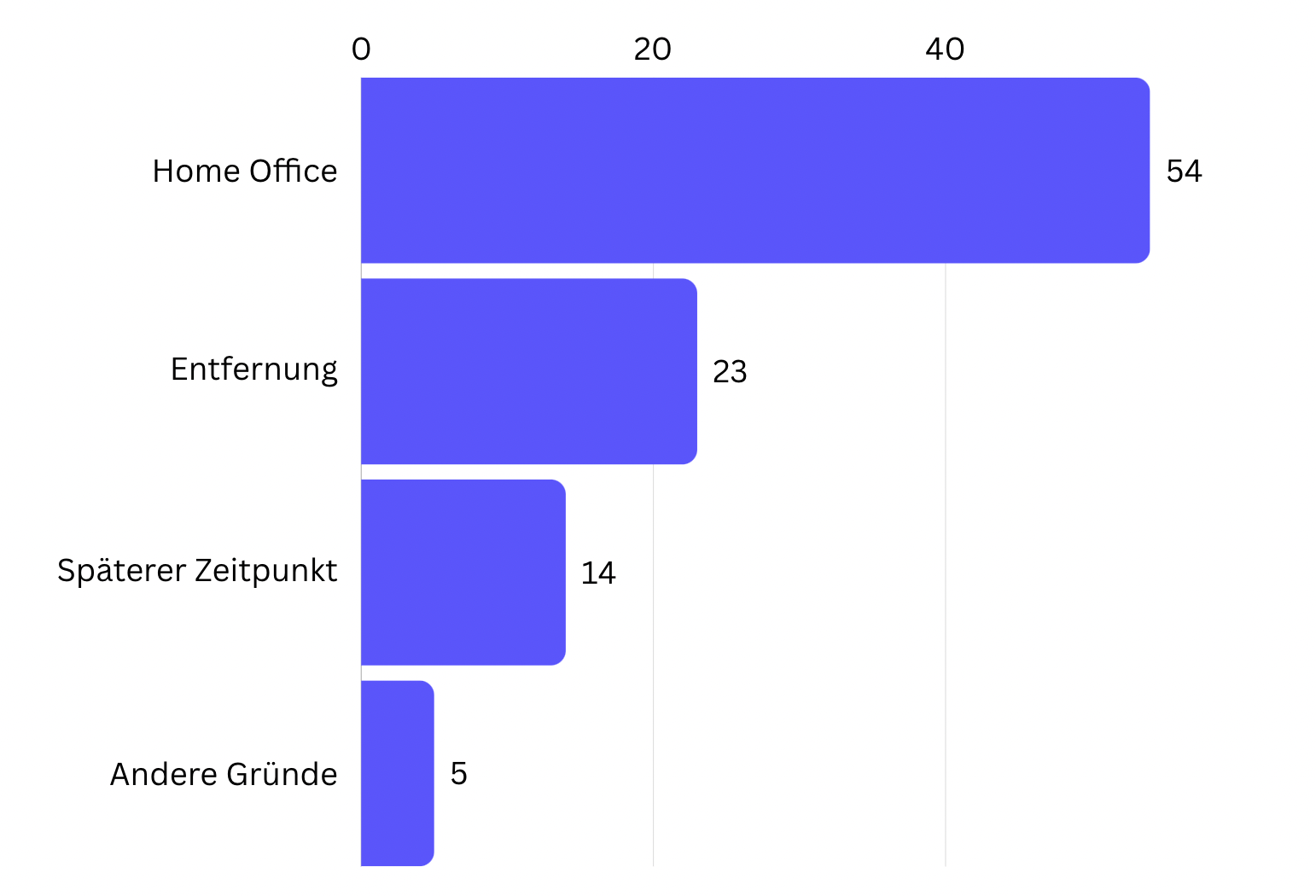 KPI im Active Sourcing - Rückmeldungen