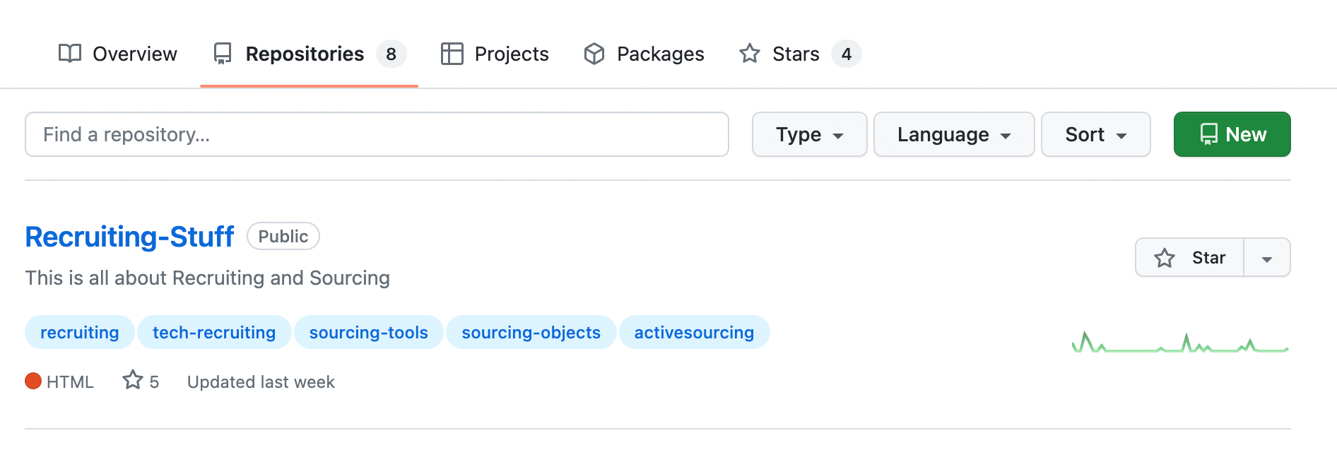 Kandidatensuche Github Repository