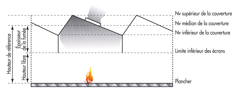Désenfumage naturel locaux de travail Schéma désenfumage naturel