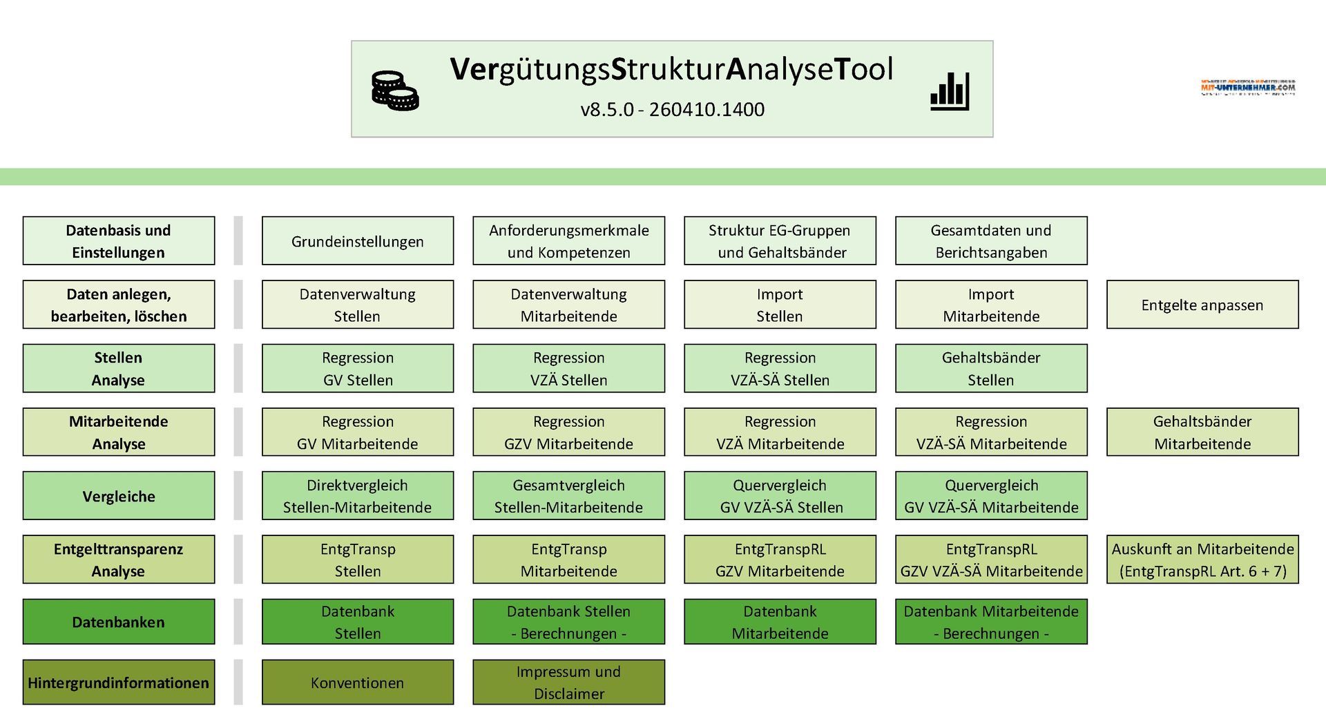 Das Bild zeigt die Bedienungsoberfläche der Software VerSAT zur Berechnung von Entgelttransparenzanfragen und Berichten.