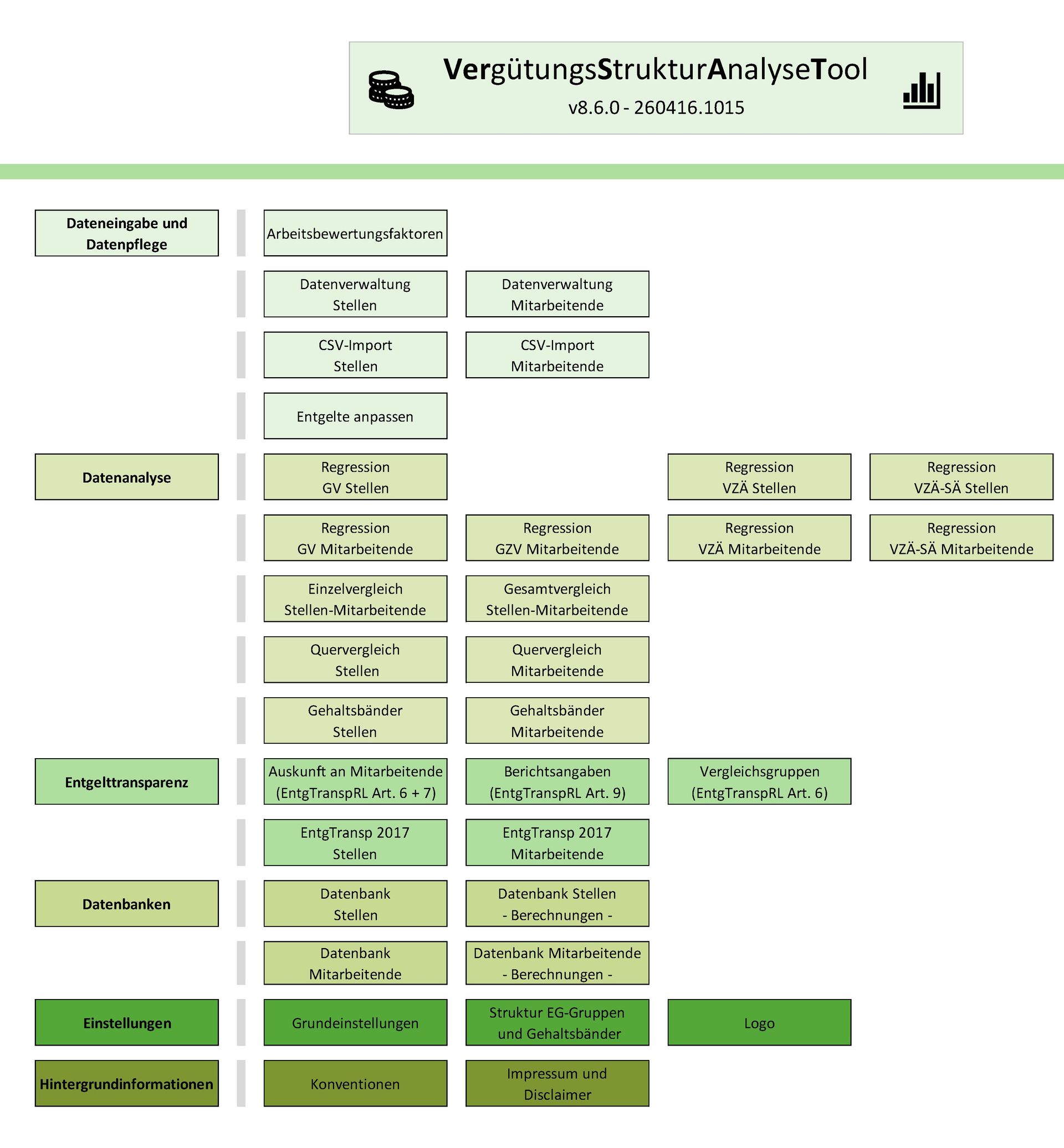 Software Entgelttransparenz, Grading, Lohn Gehalt berechnen Struktur Equal Pay Transparenz Gerechtigkeit Fairness