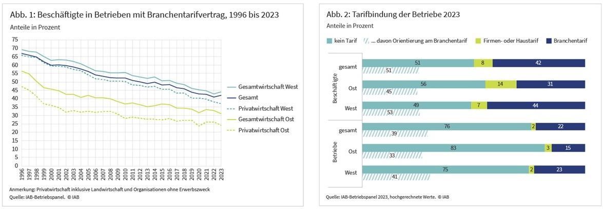 Tarifbindung Unternehmen
