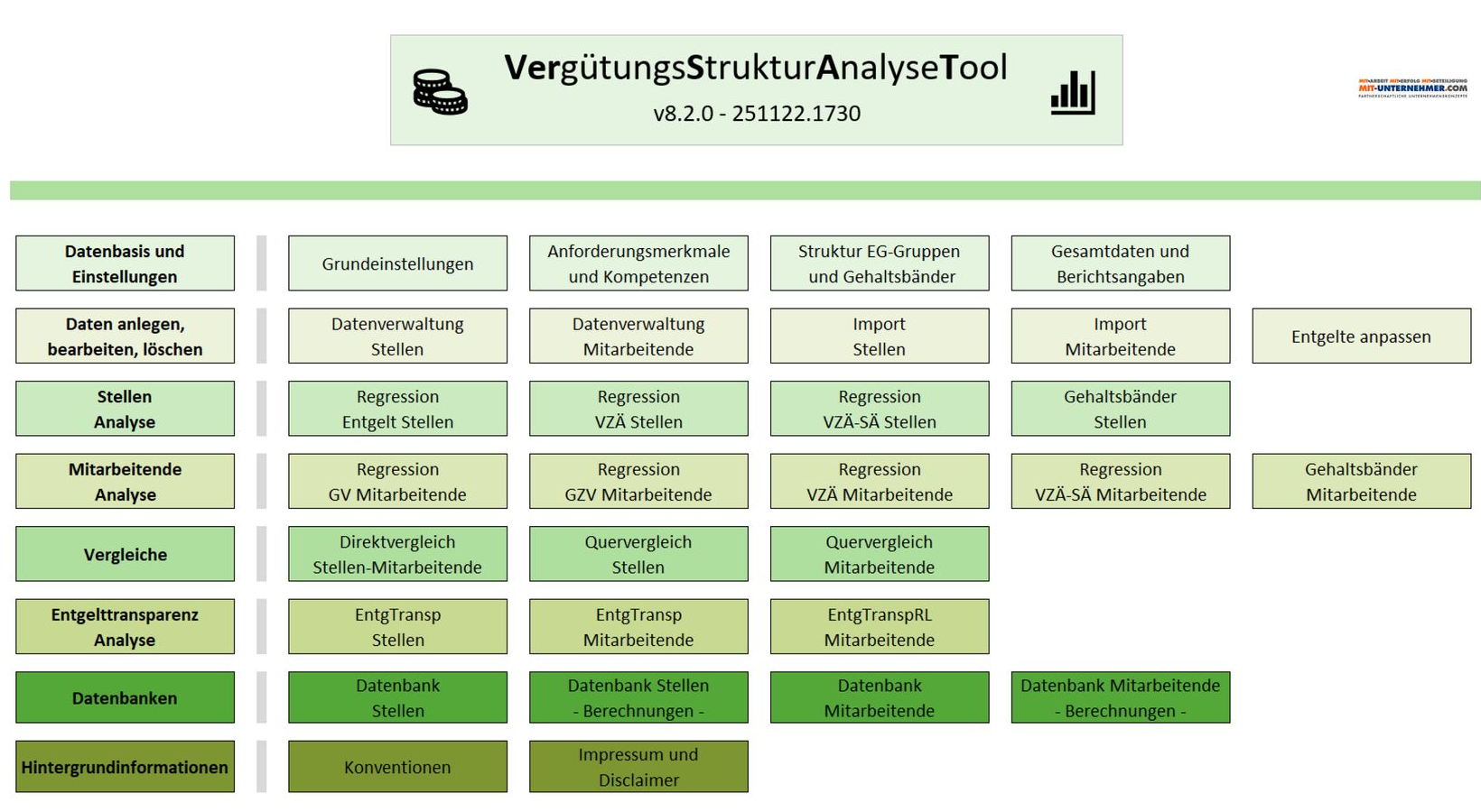 Software Entgelttransparenz, Grading, Lohn Gehalt berechnen Struktur Equal Pay Transparenz Gerechtigkeit Fairness