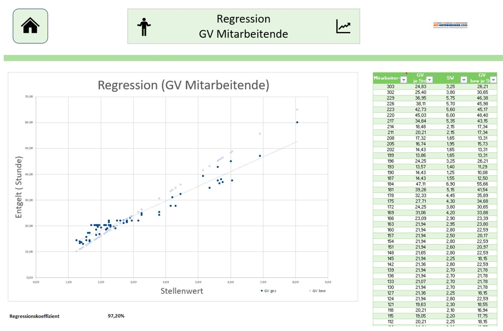 Entgelttransparenz, Anforderungswerte, faires Entgelt und Vergütung, Transparenz