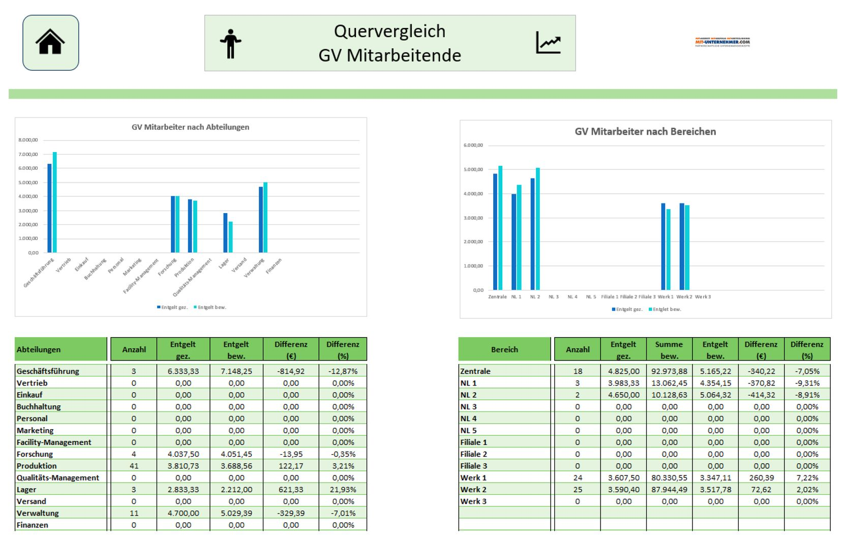 Entgelttransparenzgesetz Vergleich Bericht Berichtspflicht HGB Prüfverfahren
