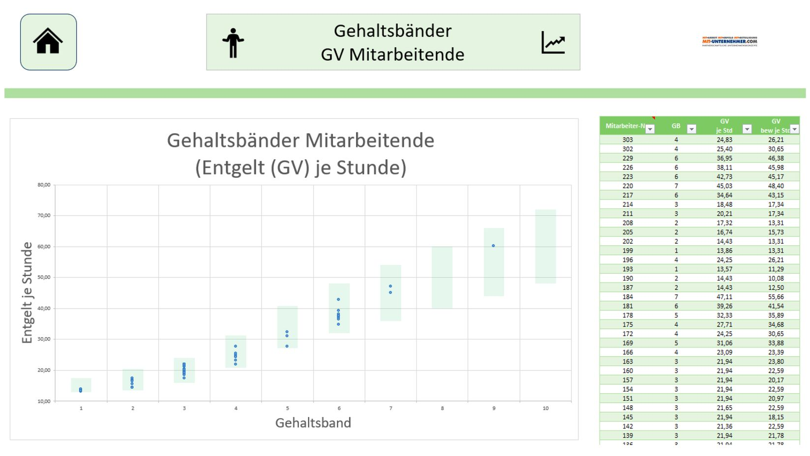 Gehaltsband, Entgeltband Gehaltsband, Entgeltband, Entgelttransparenz, Software