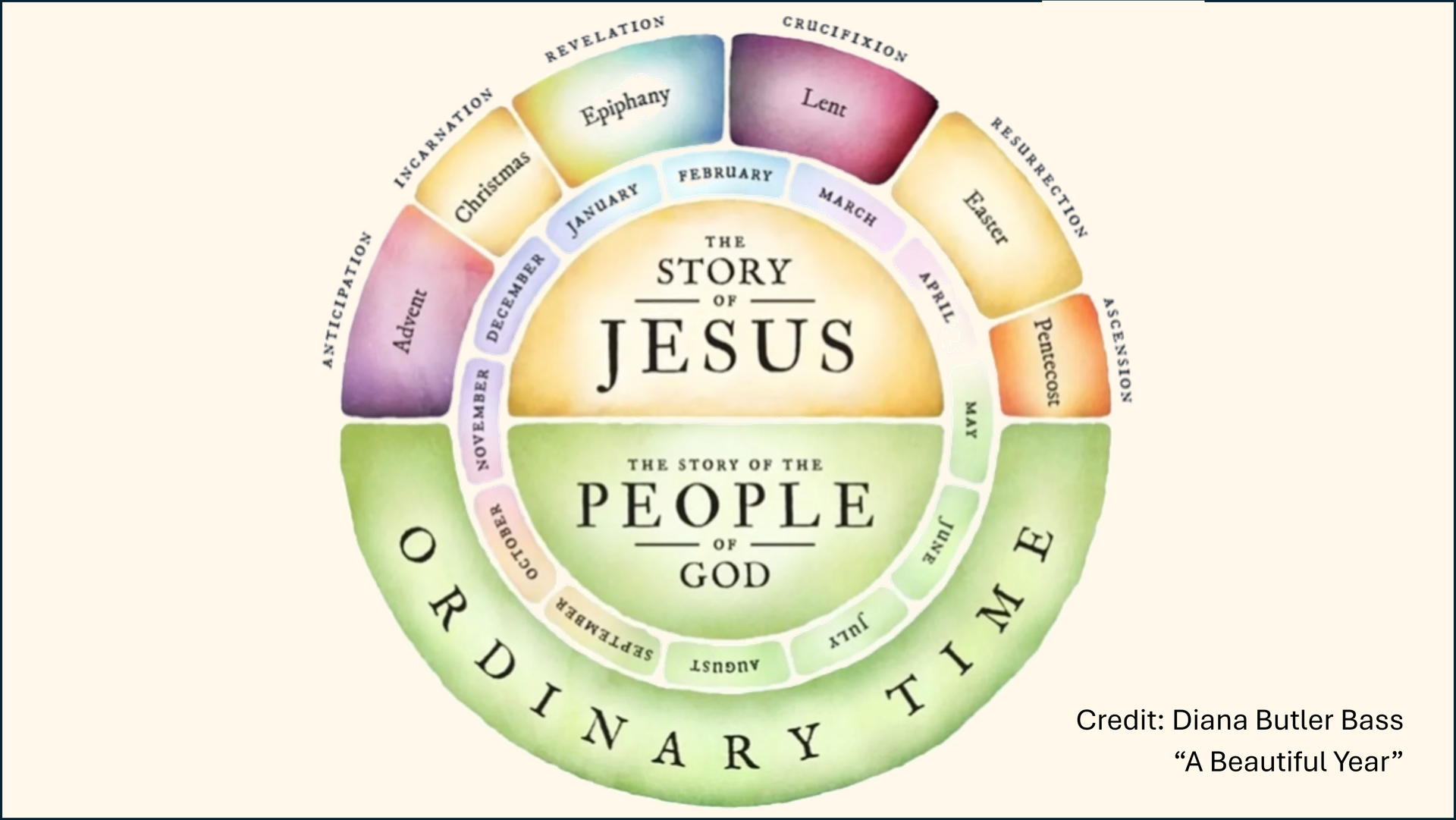 Living Your Life on Mission