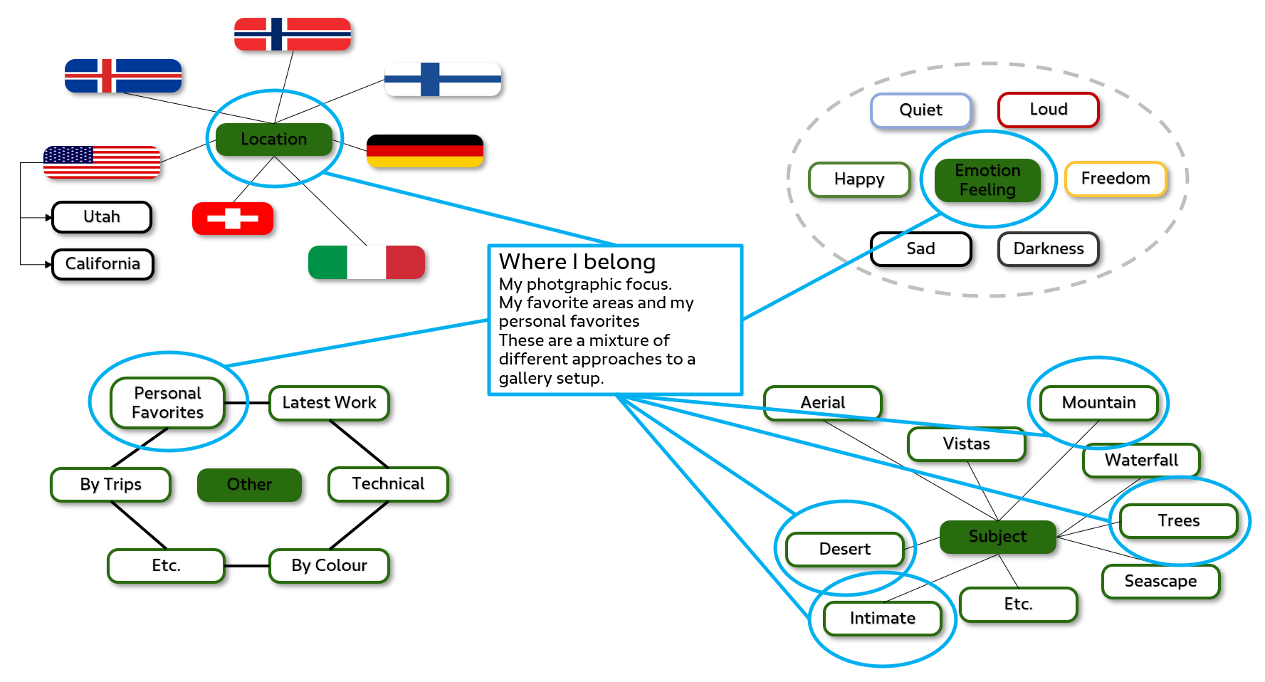 Landschaftsfotografie Galerie Setup - Wo ich hingehöre
