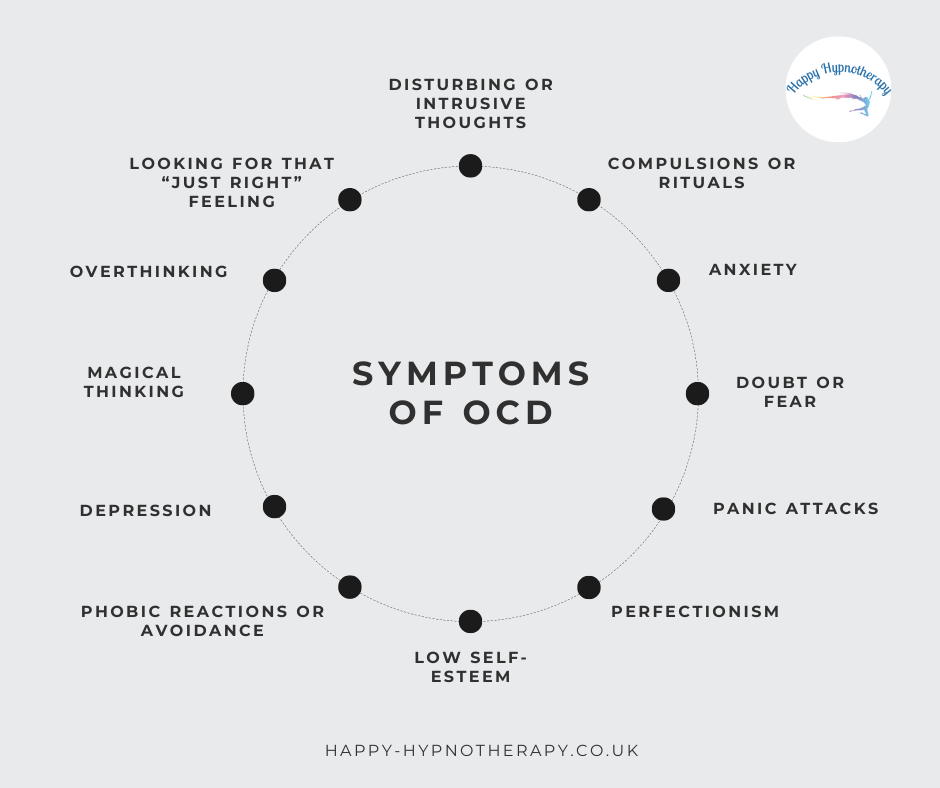 Symptoms of OCD