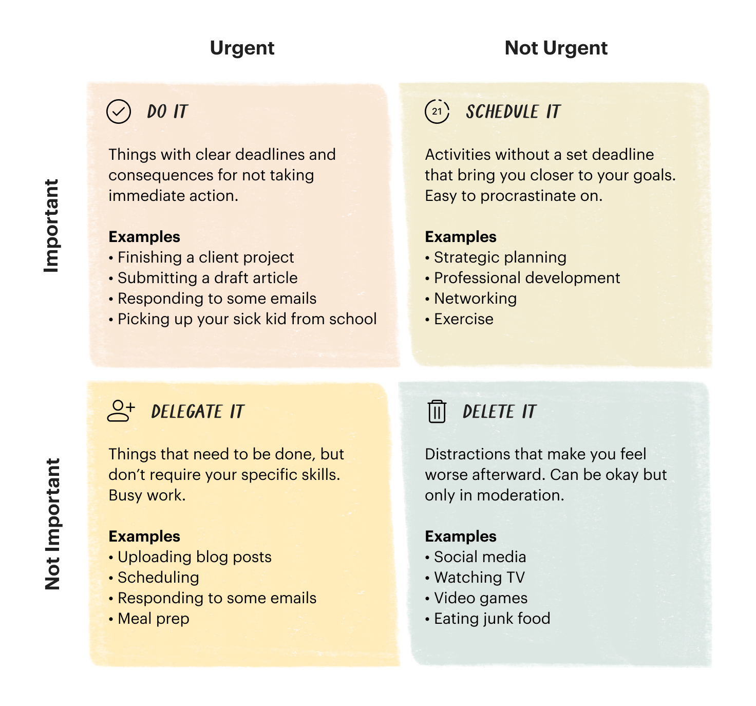 Image outlines 4 boxes explaining the Eisenhower Matrix