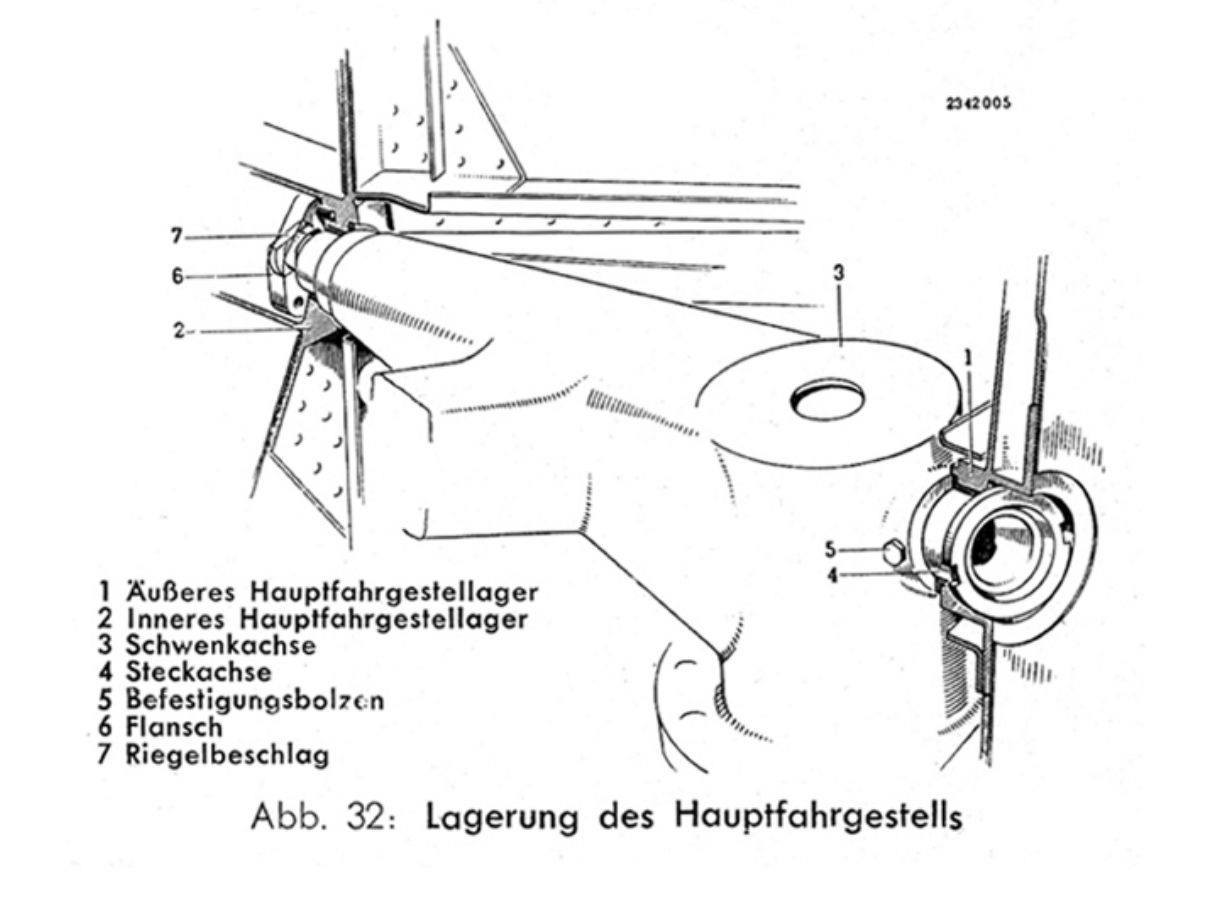 Main landing gear swivel axis. Main landing gear swivel axis.