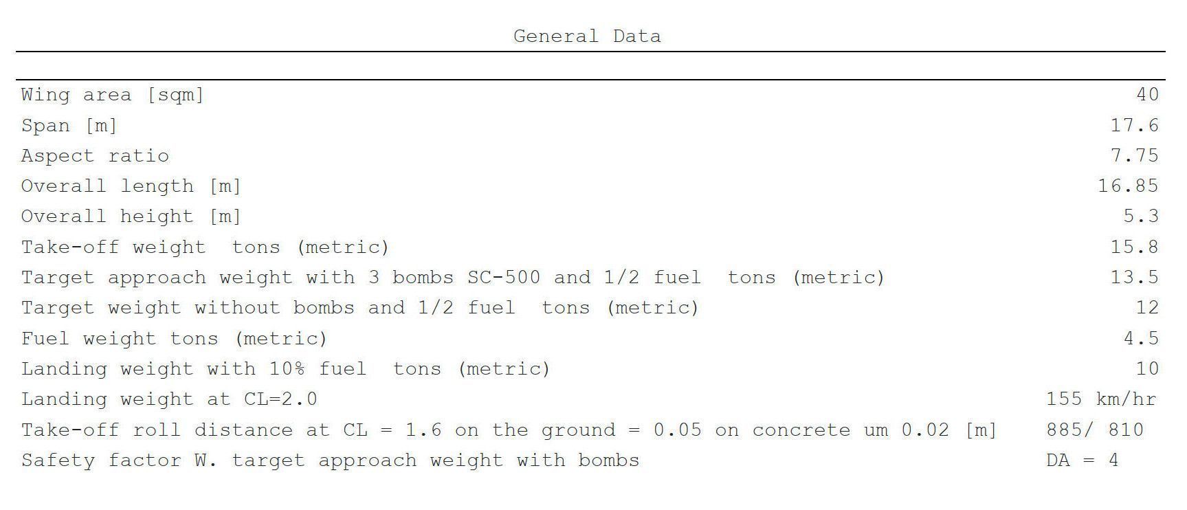 E.395 general data. E.395 general data.