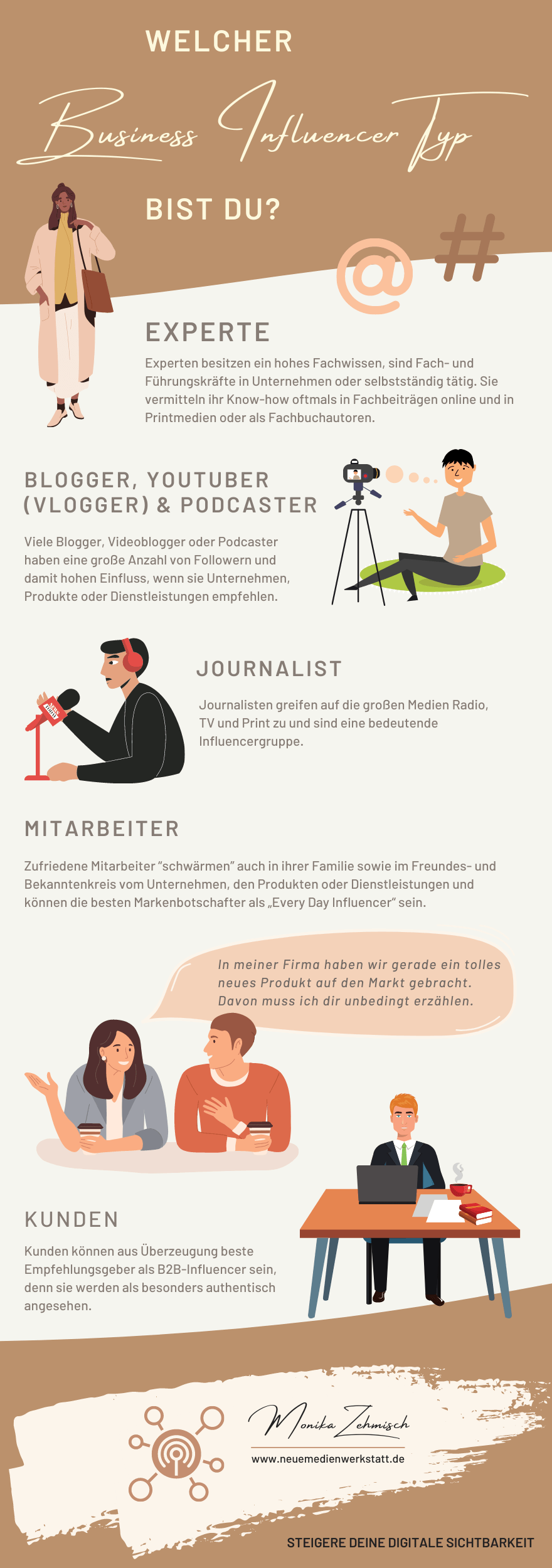 Welcher Business Influencer Typ bist du? Welcher Business Influencer Typ bist du?