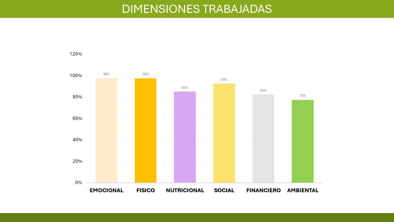 TOP WELLBEING COMPANY